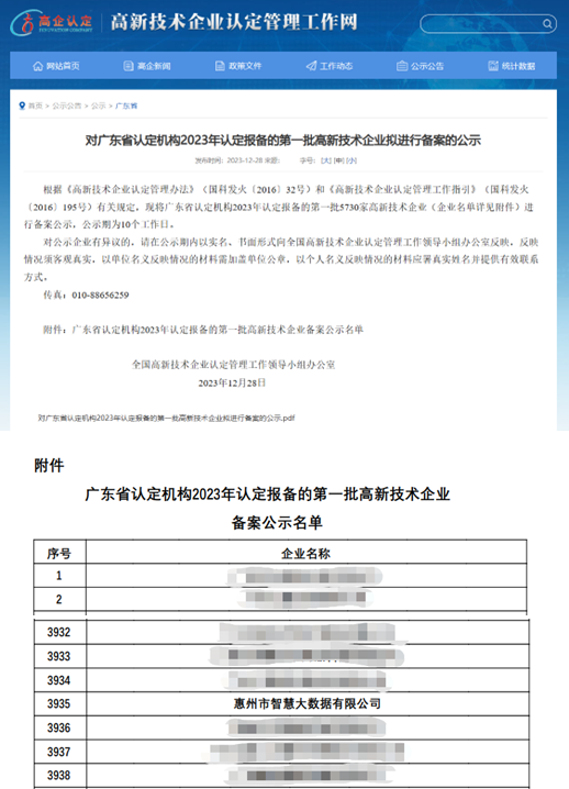 喜报丨市大数据公司成功通过国家高新技术企业、省专精特新中小企业、DCMM二级认定(图1)