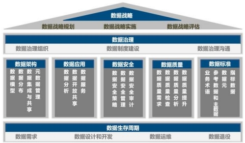 喜报！市大数据公司协助惠泊车公司顺利通过DCMM资质认证！(图4)