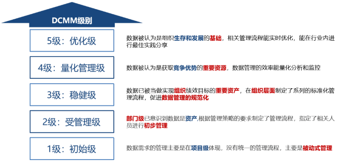 喜报！市大数据公司协助惠泊车公司顺利通过DCMM资质认证！(图5)