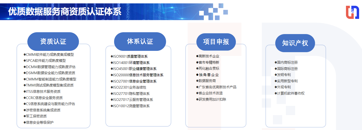 喜报！市大数据公司协助惠泊车公司顺利通过DCMM资质认证！(图6)